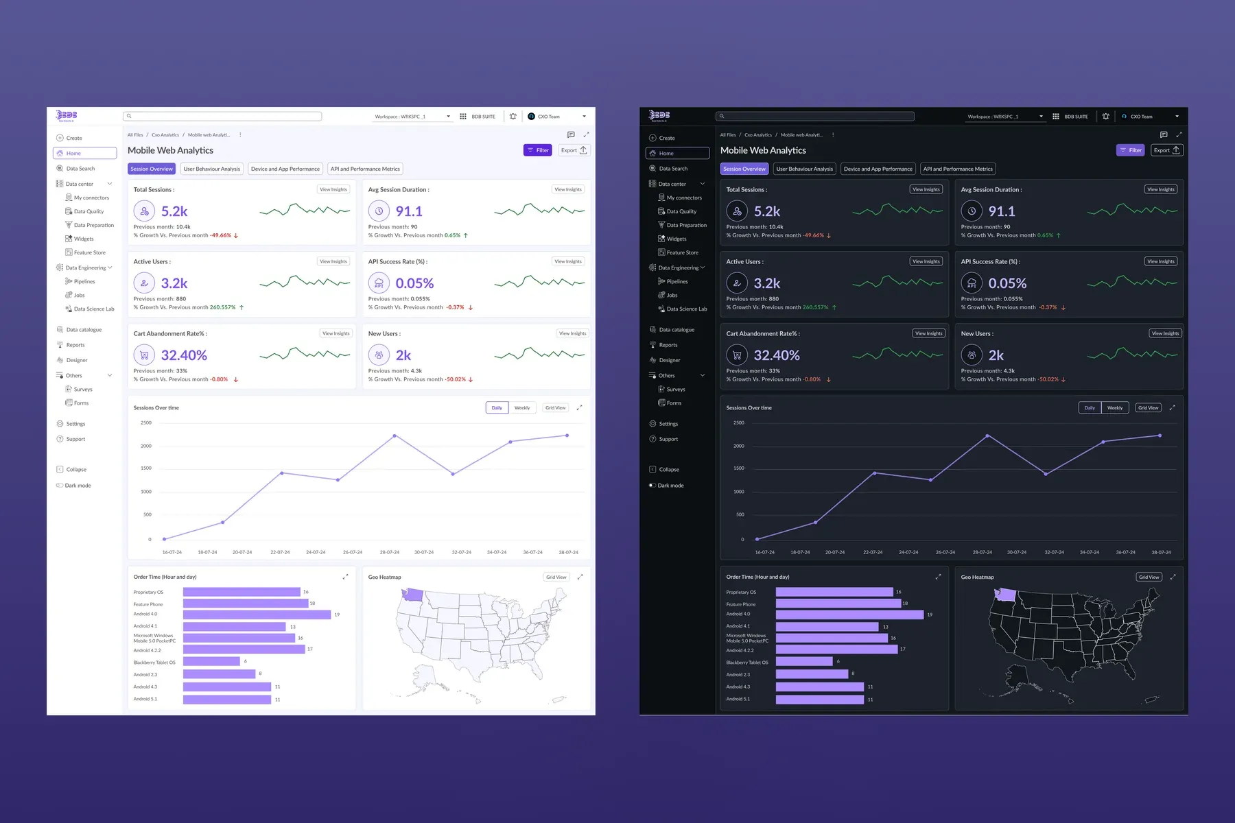 The same dashboard in light and dark mode: token-driven parity, no rework.