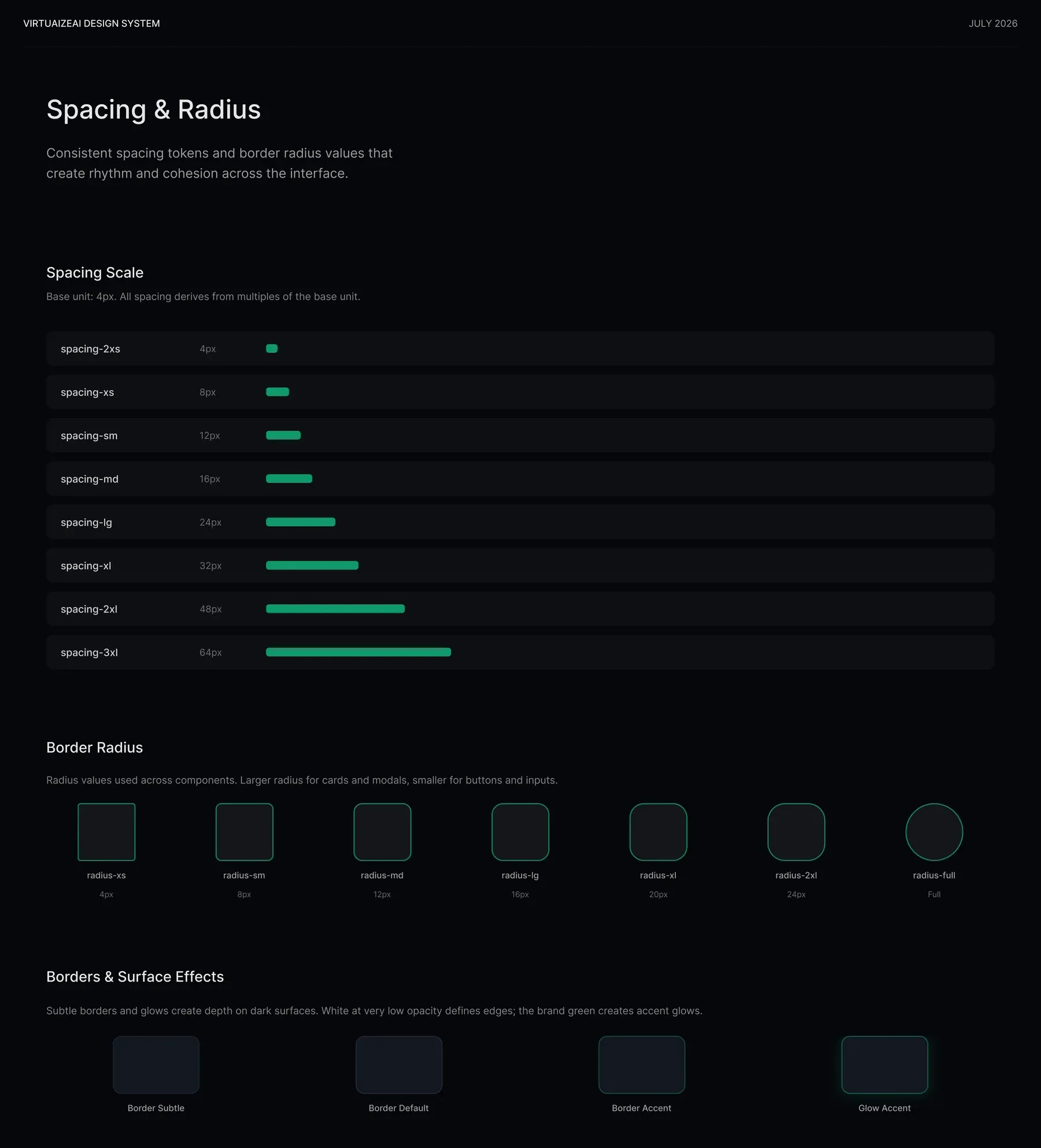 Spacing and radius: a 4px base unit, with radius scaling from buttons up to full-round.