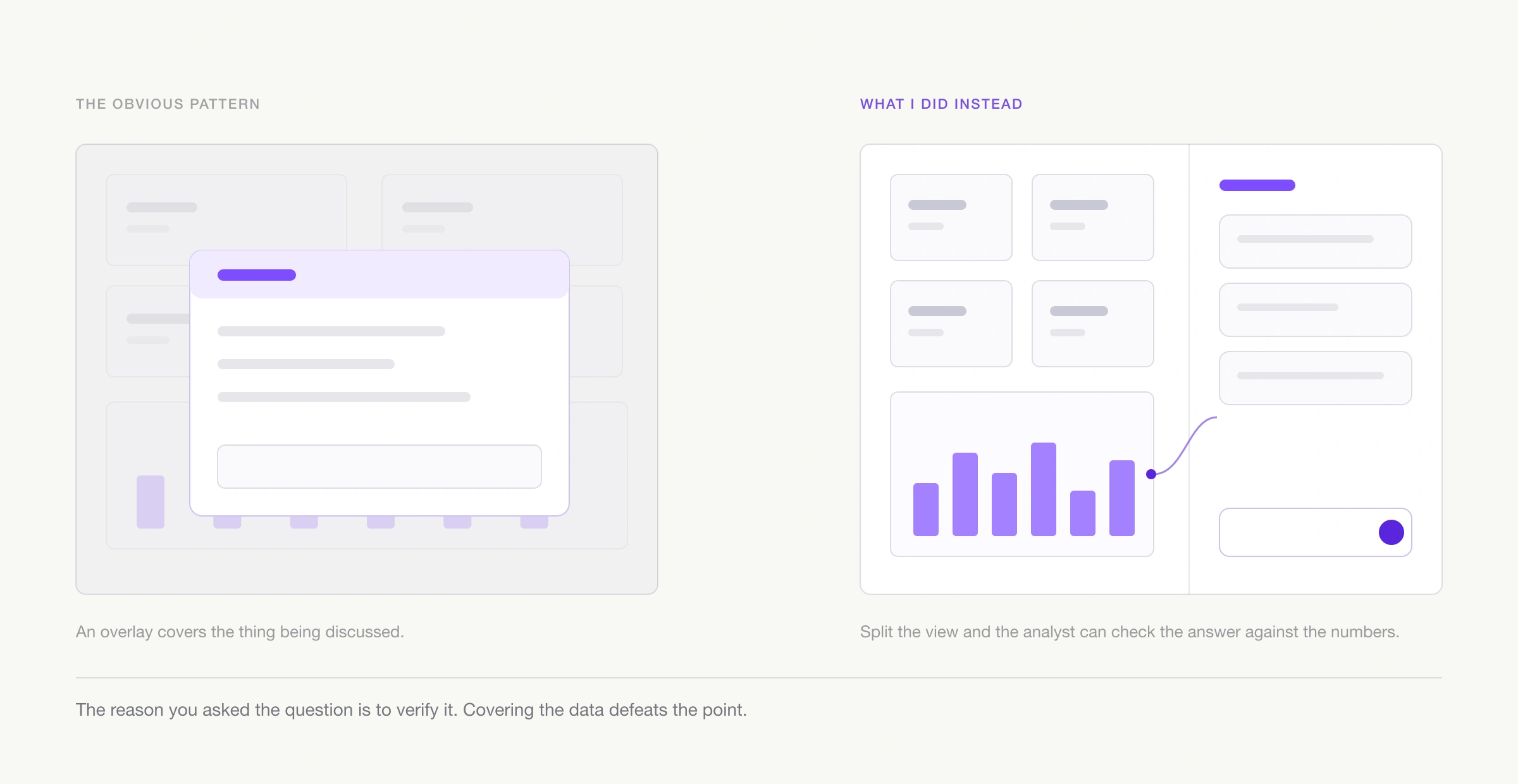 An overlay covering the dashboard against a split view where both stay visible.