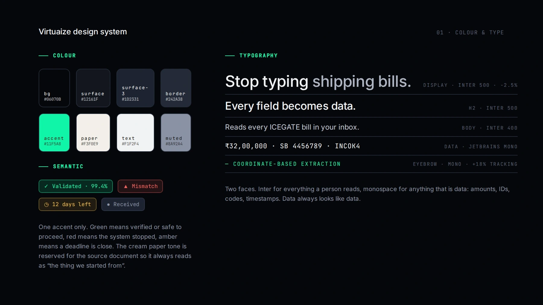 Colour and type — one accent, monospace for data, cream paper for source documents.
